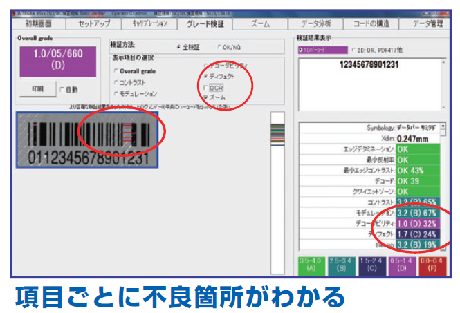 項目ごとに不良箇所がわかる