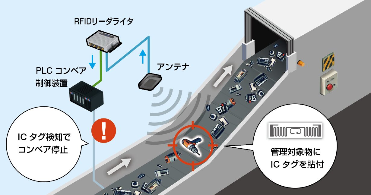 混入検知システム概要