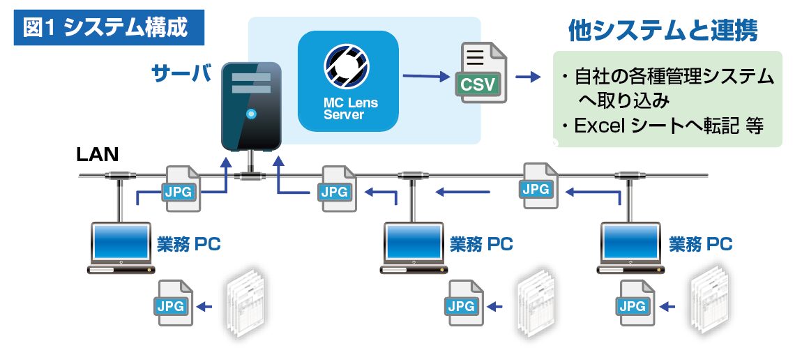 MC Lens Server システム構成