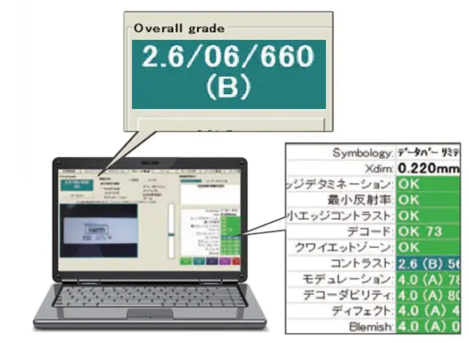 検証機によってISO/IEC15416(1次元)および15415(2次元)準拠で印字品質を評価し、A~Fで採点します。