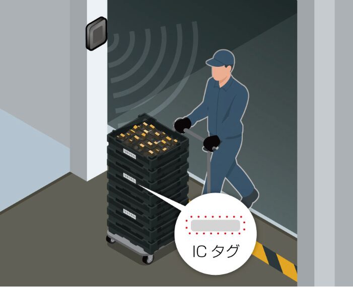 ゲート設置による自動検知