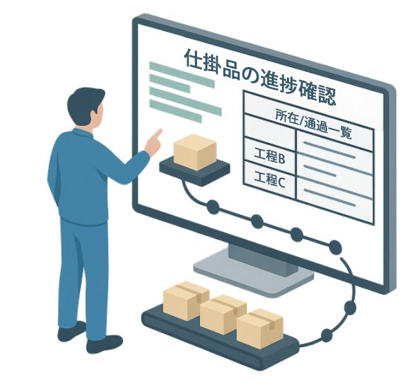 進捗状況の可視化