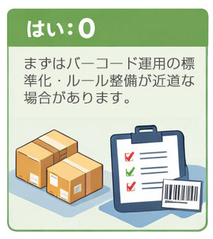 「はい：0」→ まずはバーコード運用の標準化・ルール整備が近道な場合があります
