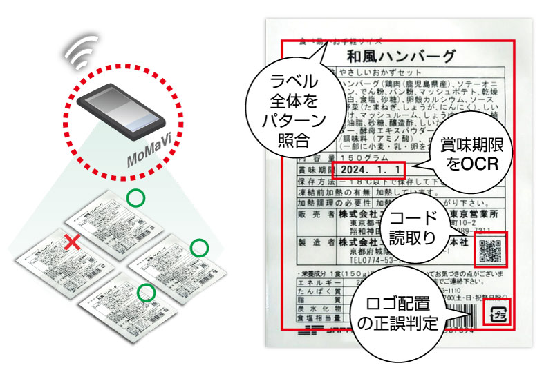 カメラで有無・数量・外観の不整合を判定し、OCR／バーコードで表示内容を読み取って照合、画像と判定結果をログ化できます