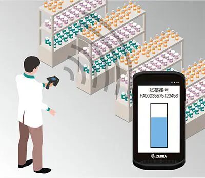 文書・試薬・危険物などの厳格なトレーサビリティ管理