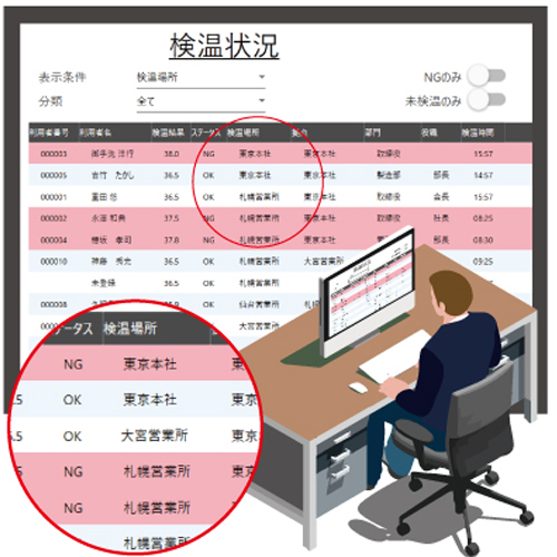 検温結果を一元管理