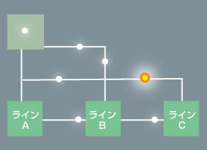 UHF帯RFIDによるAGVの所在・通過管理(見える化)への活用