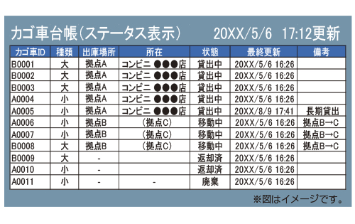 カゴ車の入出庫情報を一元管理