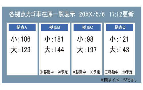 社内各拠点のカゴ車在庫を一覧表示