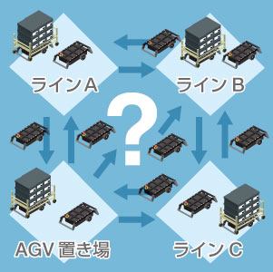 AGVの使用状況、所在位置を把握したい