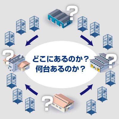 社内各拠点に何台のカゴ車在庫があるか不明