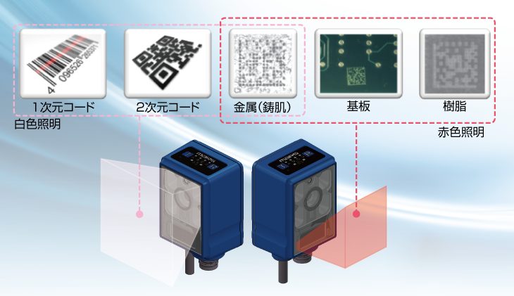 正確な読取を実現する 2種類の照明機能