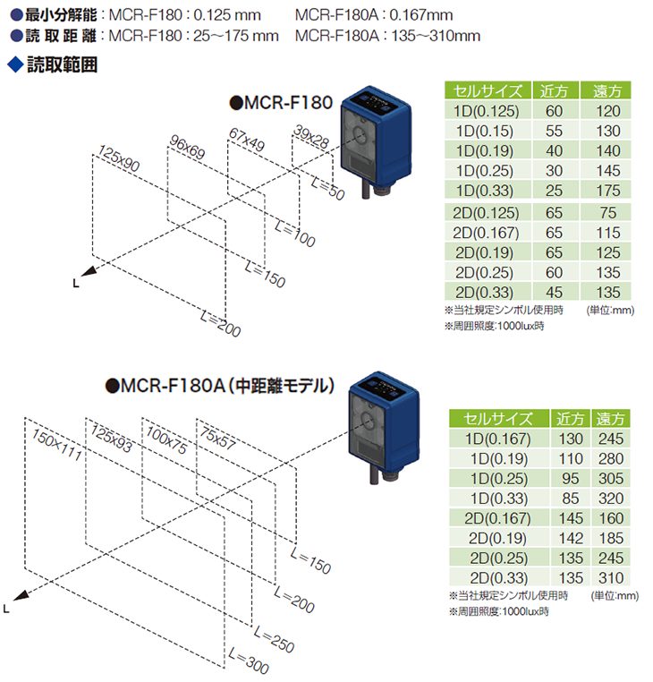 高精細120万画素CMOS搭載
