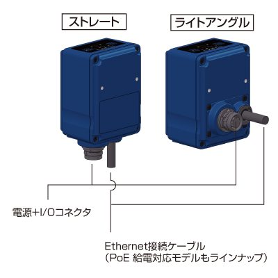 小型・2種類のケーブル取付バリエーション