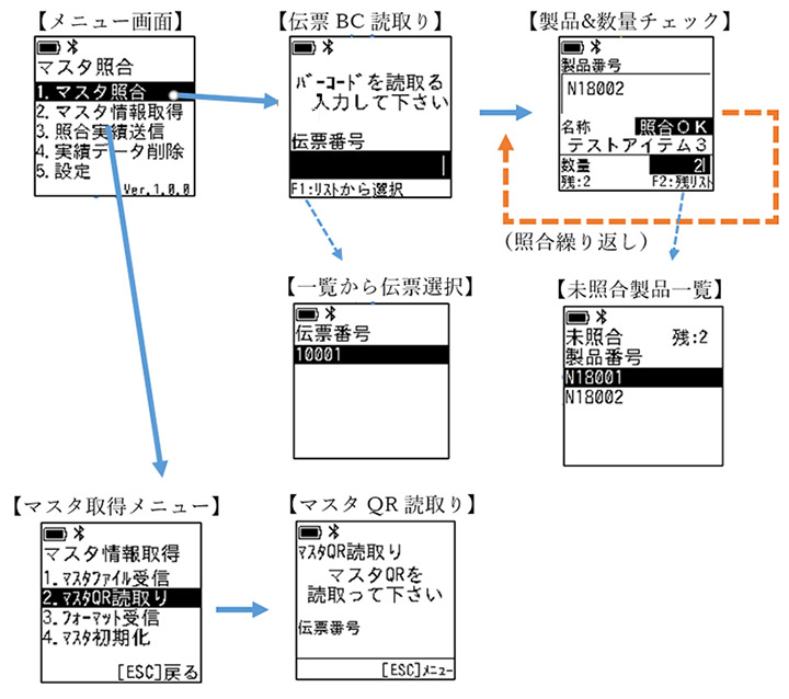 画面展開