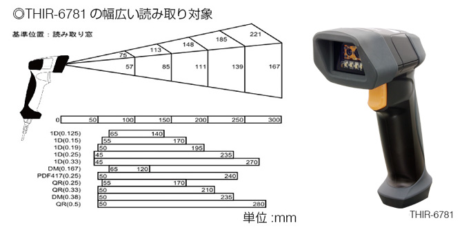 THIR-6781の幅広い読み取り対象