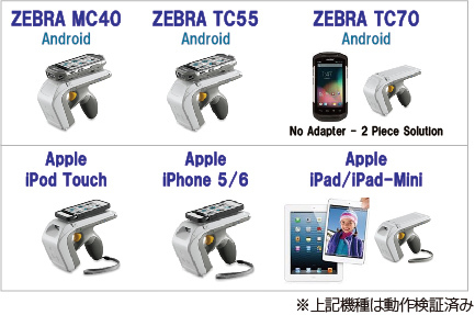 iPhone、iPod Touch、iPad、Android 各種スマートフォンと一体化