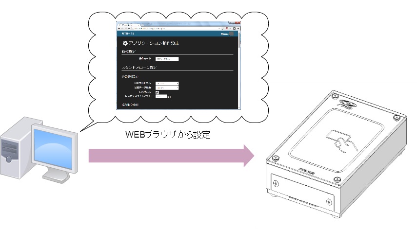 WEBブラウザから設定