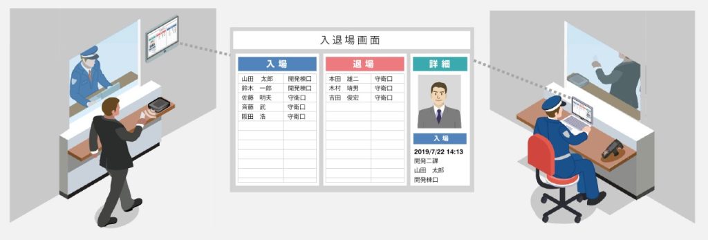 入退場管理システムによるセキュリティ向上