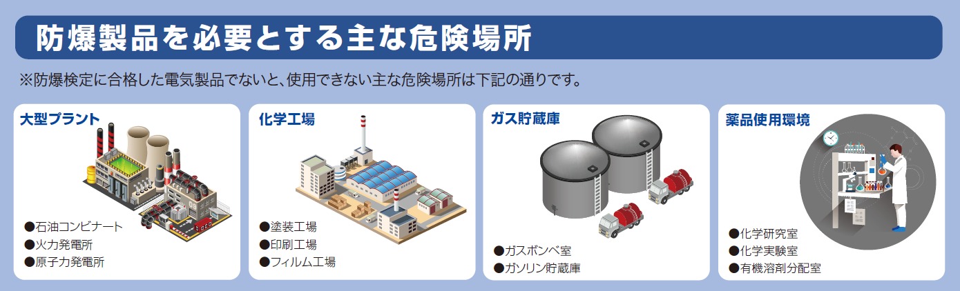 防爆製品を必要とする主な危険場所