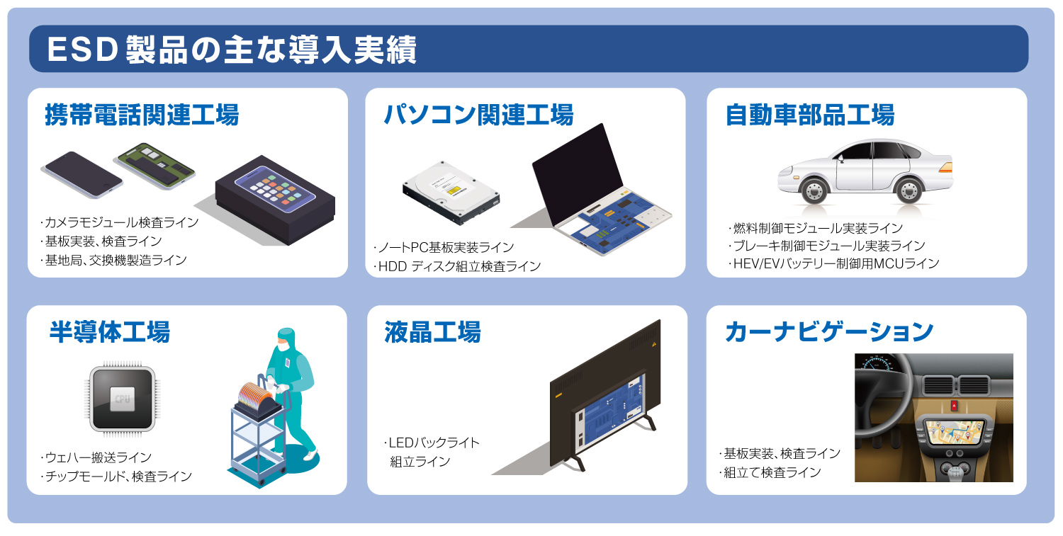 ESDの主な導入実績