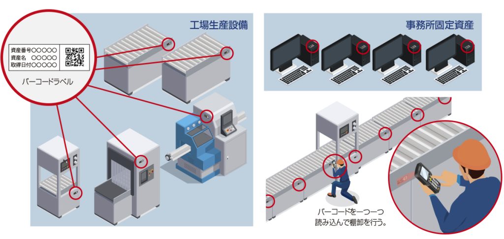 UHF帯RFID固定資産管理導入までの運用
