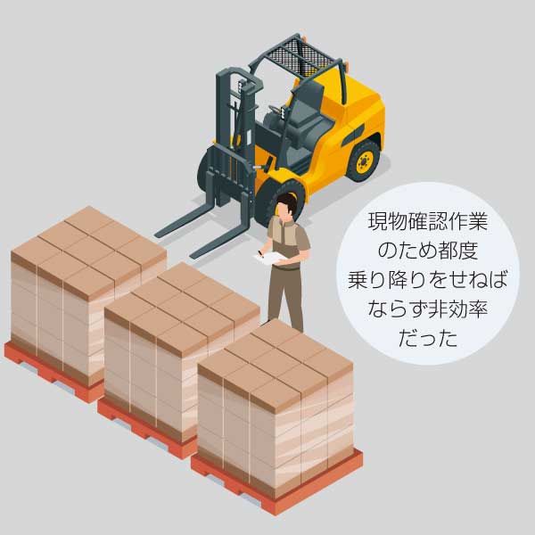 現物確認作業のため都度乗り降りをせねばならず非効率だった
