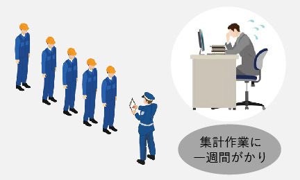 集計作業に一週間がかり