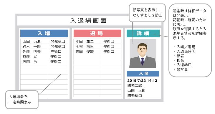 入退場画面