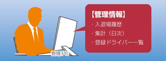 事務所の管理PC