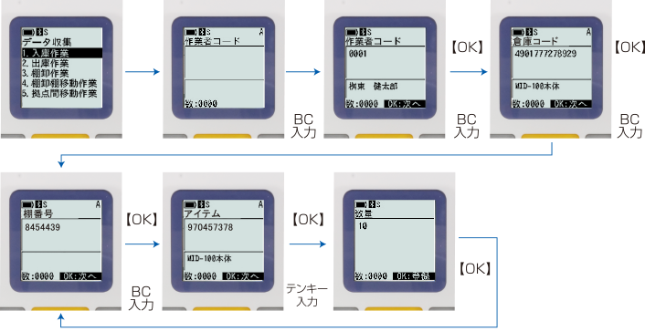 画面遷移指定