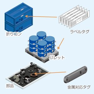 読取対象の内容確認 及び、UHFタグの選定