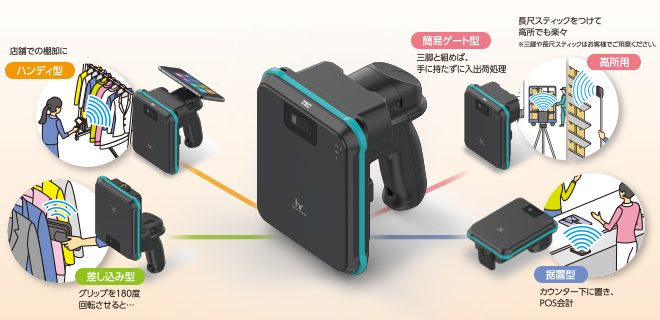 トランスフォーム仕様-使う場面で自在に変形