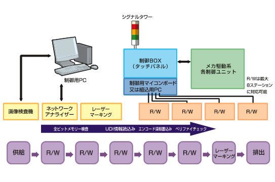 システム概要図