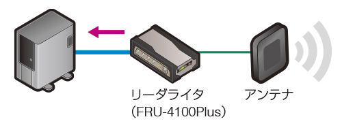 自律駆動型RFIDリーダライタにより開発コストを低減