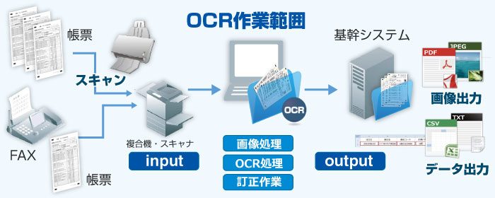 OCR作業範囲