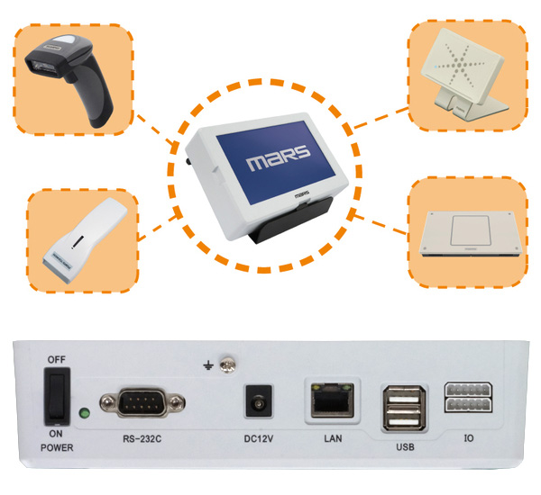 RS-232C、USB、有線LAN、DIOなど複数インターフェースを標準装備