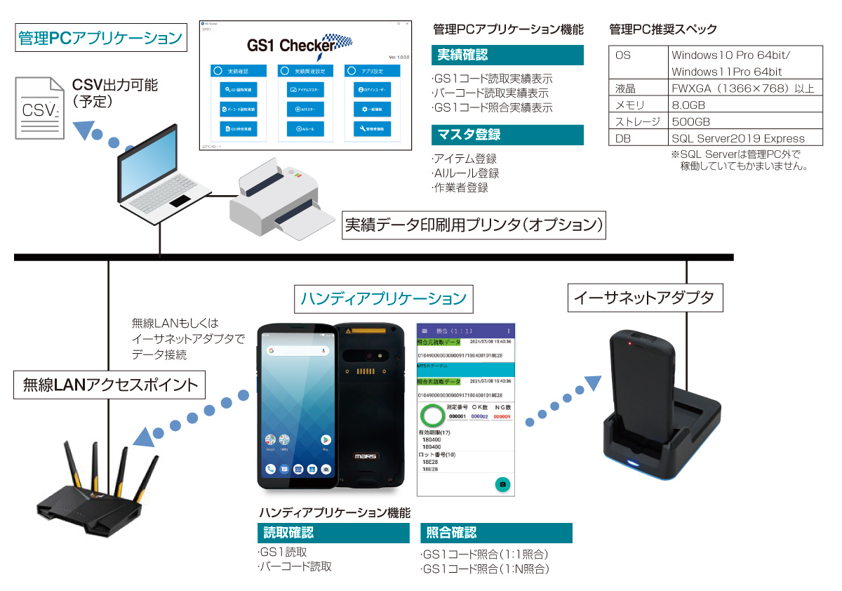 GS1チェッカー システム構成