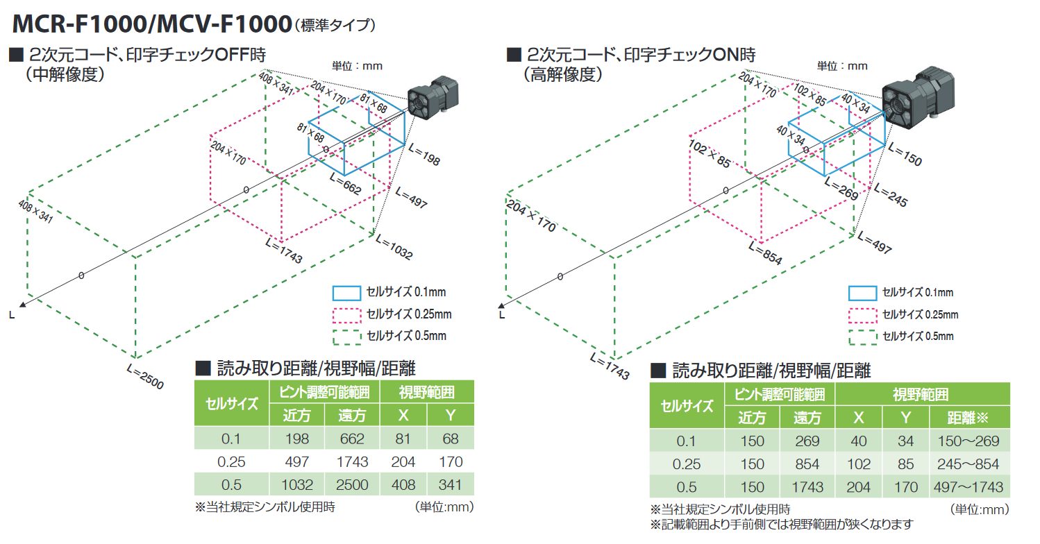 MCR-F1000/MCV-F1000読取範囲図