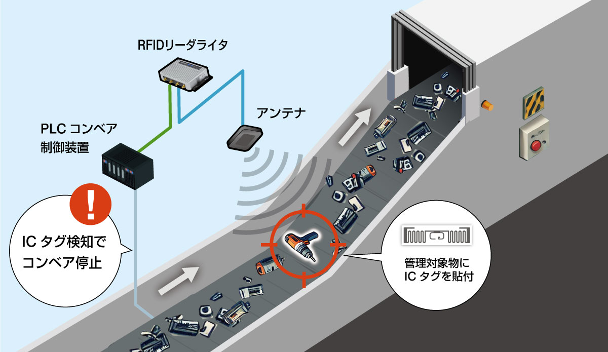 異品混入防止運用フロー