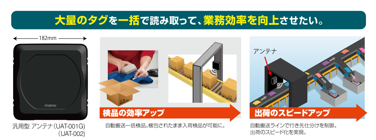 大量のタグを一括で読み取って業務効率を向上させる汎用型アンテナ