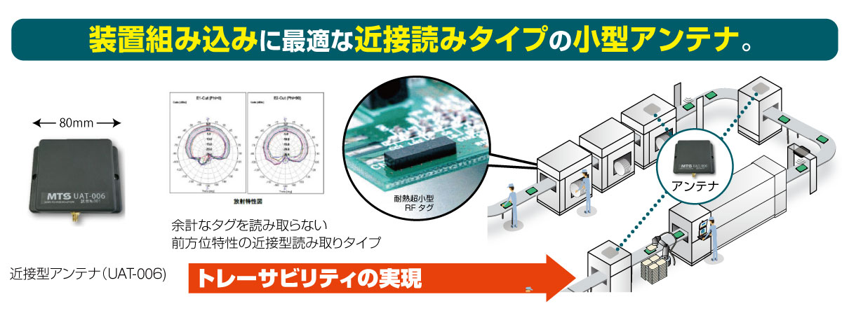 装置組み込みに最適な近接読みタイプの小型アンテナ