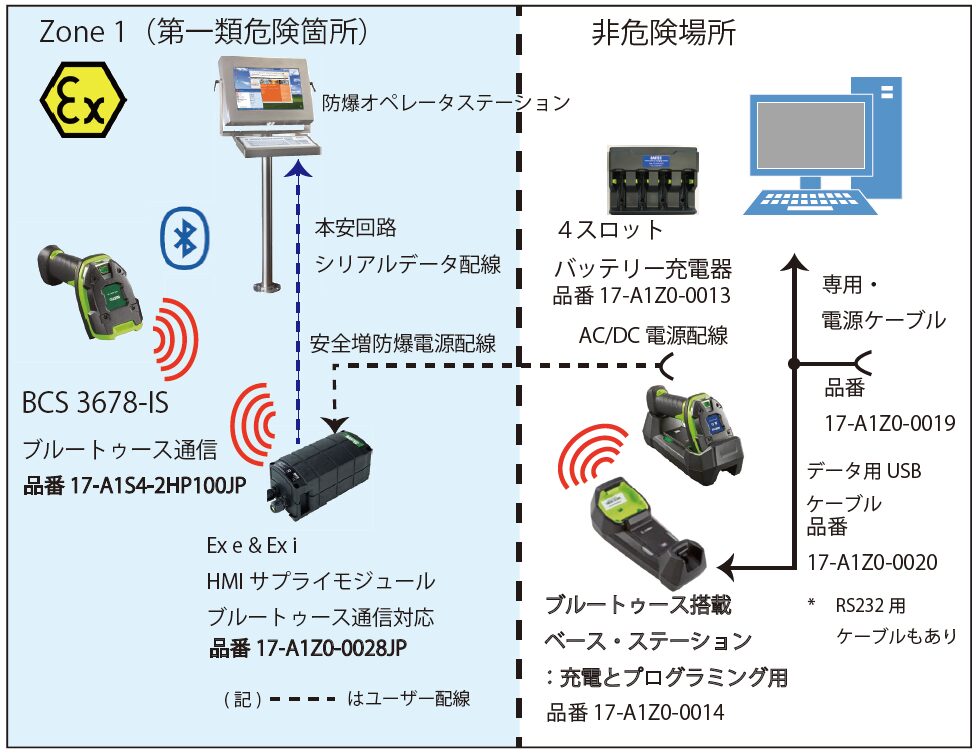 システム構成図3