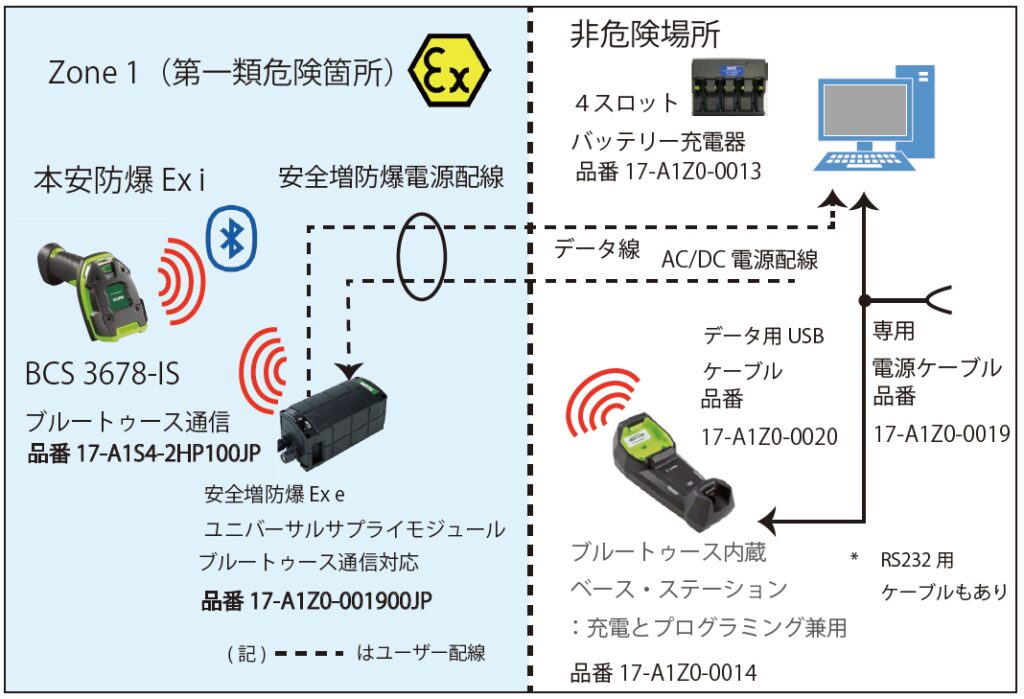 システム構成図2