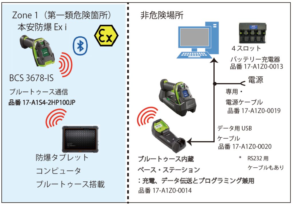 システム構成図1