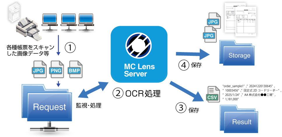 MC Les Server 機能概要