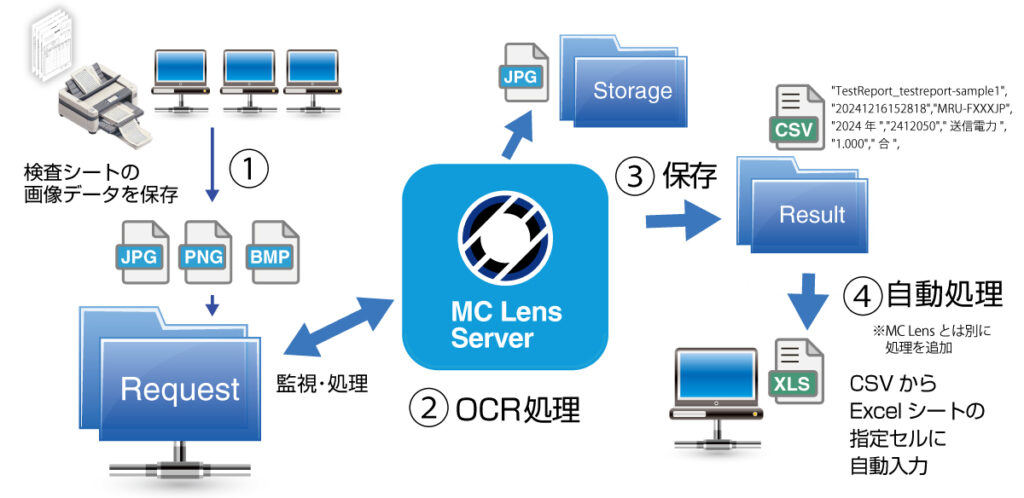 MC Lens Server 機能概要