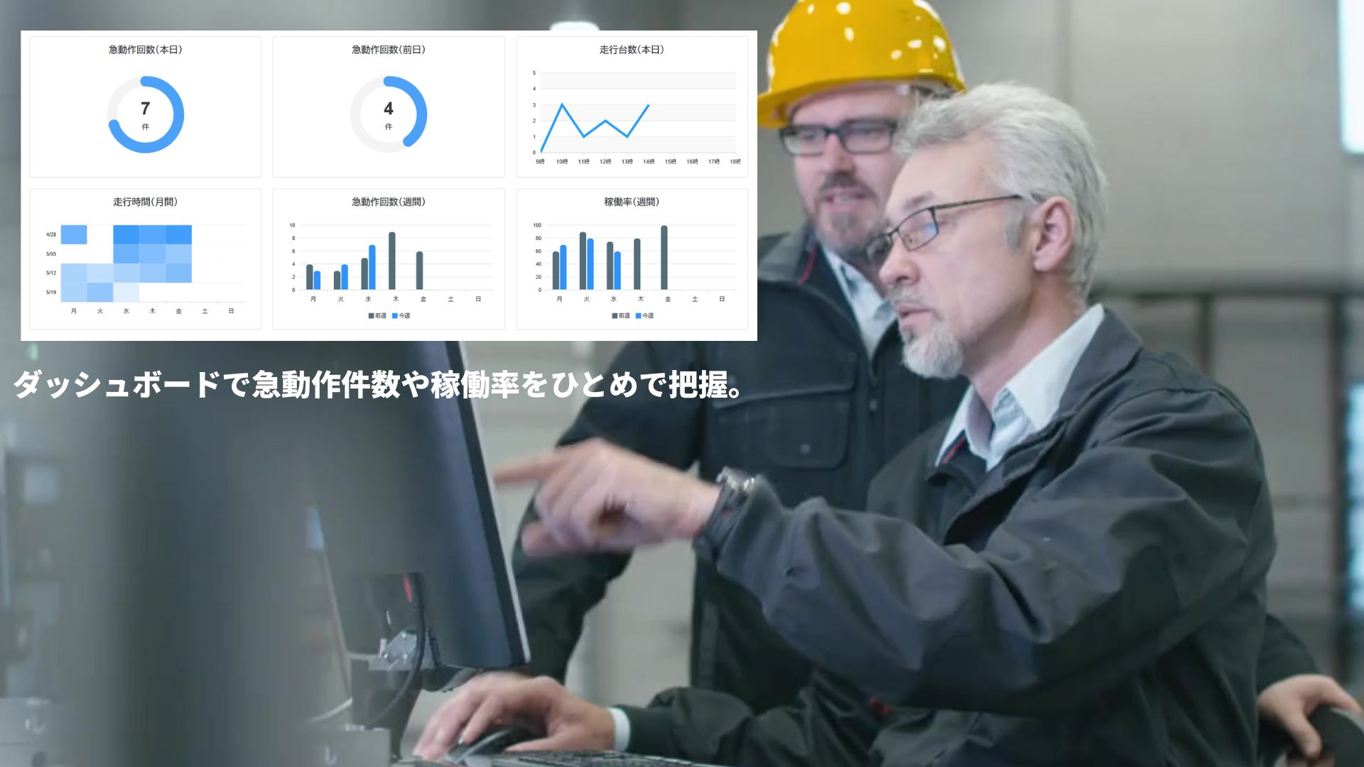 ダッシュボードで急動作件数や稼働率をひとめで把握。