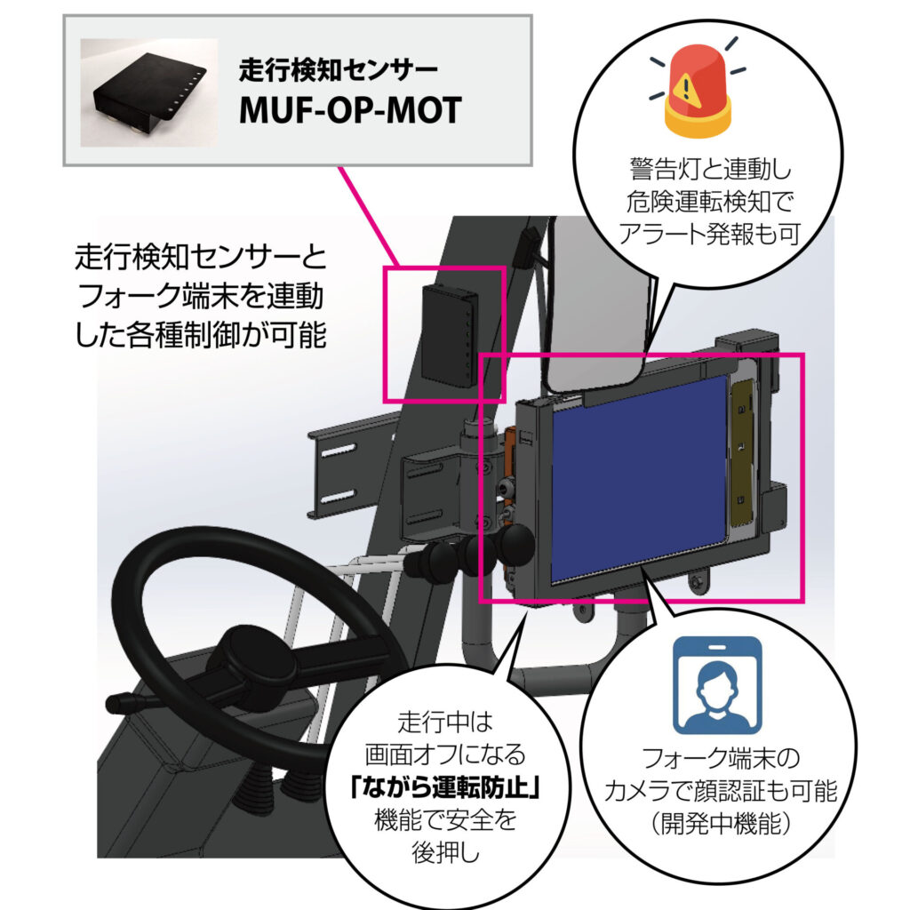 フォークセーフモニター機器構成