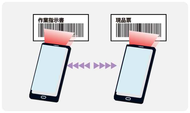 1対1チェック機能